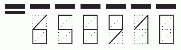 Пример заполнения индекса 658910