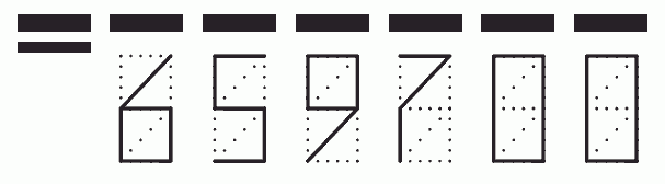 Пример заполнения индекса 659700