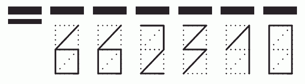 Пример заполнения индекса 662310