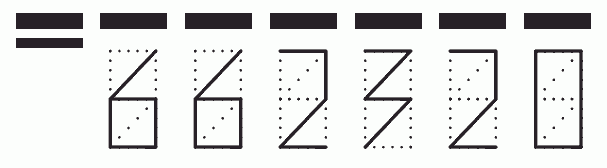 Пример заполнения индекса 662320