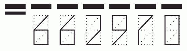 Пример заполнения индекса 662970