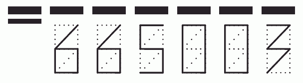 Пример заполнения индекса 665003