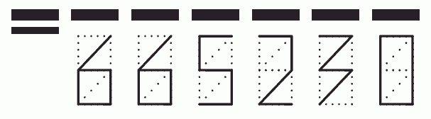 Пример заполнения индекса 665230