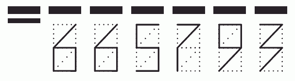 Пример заполнения индекса 665793