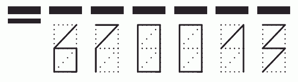 Пример заполнения индекса 670013