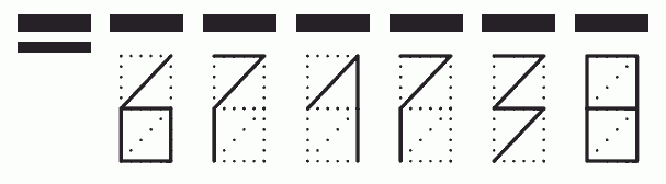 Пример заполнения индекса 671738