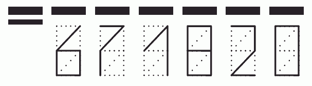 Пример заполнения индекса 671820