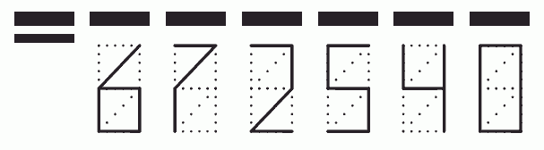 Пример заполнения индекса 672540