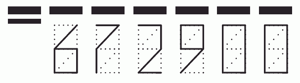 Пример заполнения индекса 672900