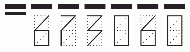 Пример заполнения индекса 673060