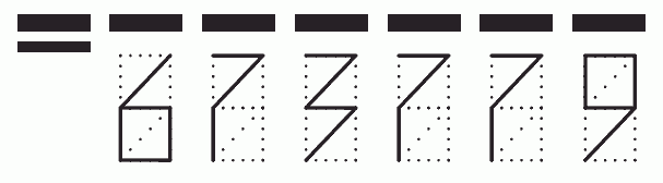 Пример заполнения индекса 673779