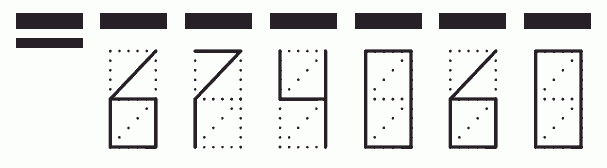 Пример заполнения индекса 674060