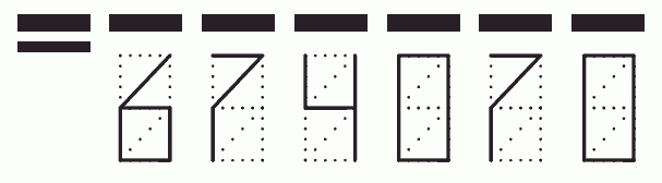 Пример заполнения индекса 674070