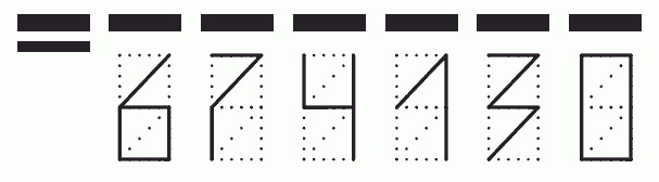 Пример заполнения индекса 674130