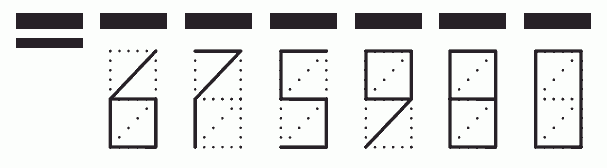 Пример заполнения индекса 675980