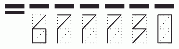 Пример заполнения индекса 677730