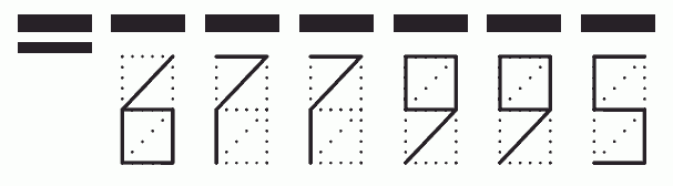 Пример заполнения индекса 677995