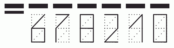 Пример заполнения индекса 678210