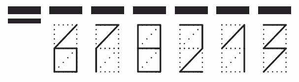 Пример заполнения индекса 678213