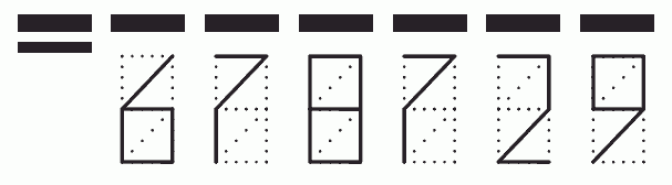 Пример заполнения индекса 678729