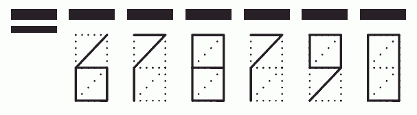 Пример заполнения индекса 678790