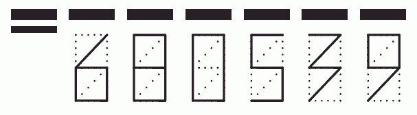 Пример заполнения индекса 680539