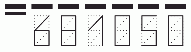 Пример заполнения индекса 681050