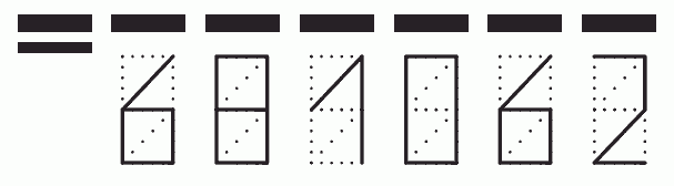 Пример заполнения индекса 681062