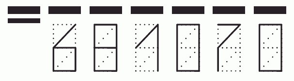 Пример заполнения индекса 681070