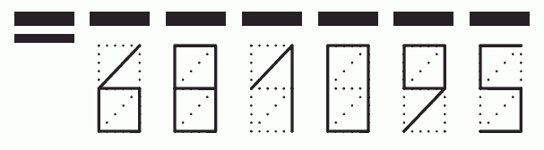 Пример заполнения индекса 681095