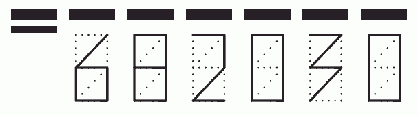 Пример заполнения индекса 682030