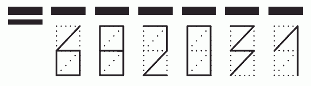 Пример заполнения индекса 682031