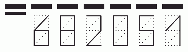 Пример заполнения индекса 682051