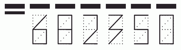 Пример заполнения индекса 682350