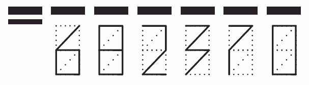 Пример заполнения индекса 682370