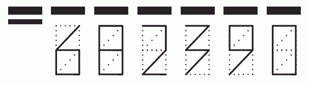 Пример заполнения индекса 682390