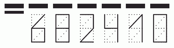 Пример заполнения индекса 682410