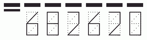 Пример заполнения индекса 682620