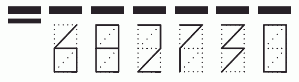 Пример заполнения индекса 682730