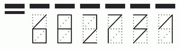 Пример заполнения индекса 682731