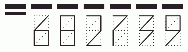 Пример заполнения индекса 682739