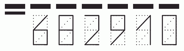 Пример заполнения индекса 682910