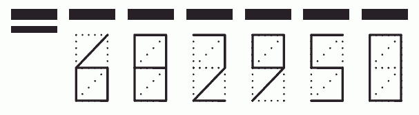 Пример заполнения индекса 682950