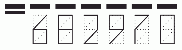 Пример заполнения индекса 682970