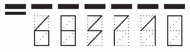 Пример заполнения индекса 683710