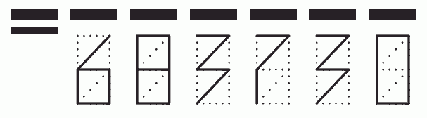 Пример заполнения индекса 683730