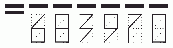 Пример заполнения индекса 683970