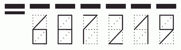 Пример заполнения индекса 687219