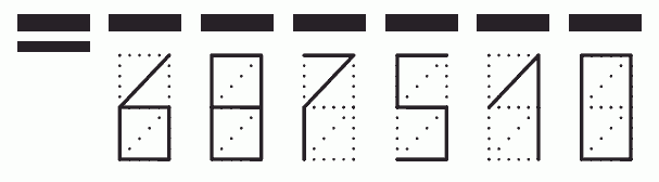 Пример заполнения индекса 687510