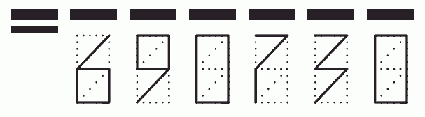 Пример заполнения индекса 690730